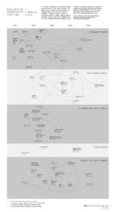 Evolution of Participatory Practices diagram mapping connections from community design, youth development, international development, public health, and technology development.