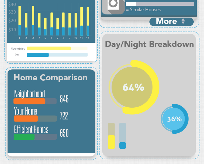 Various charts and graphs visualizing energy usage on utility bill